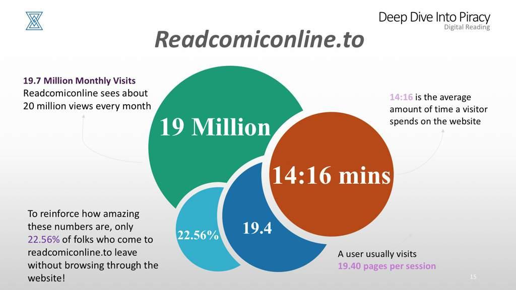 Readcomiconline.to stats